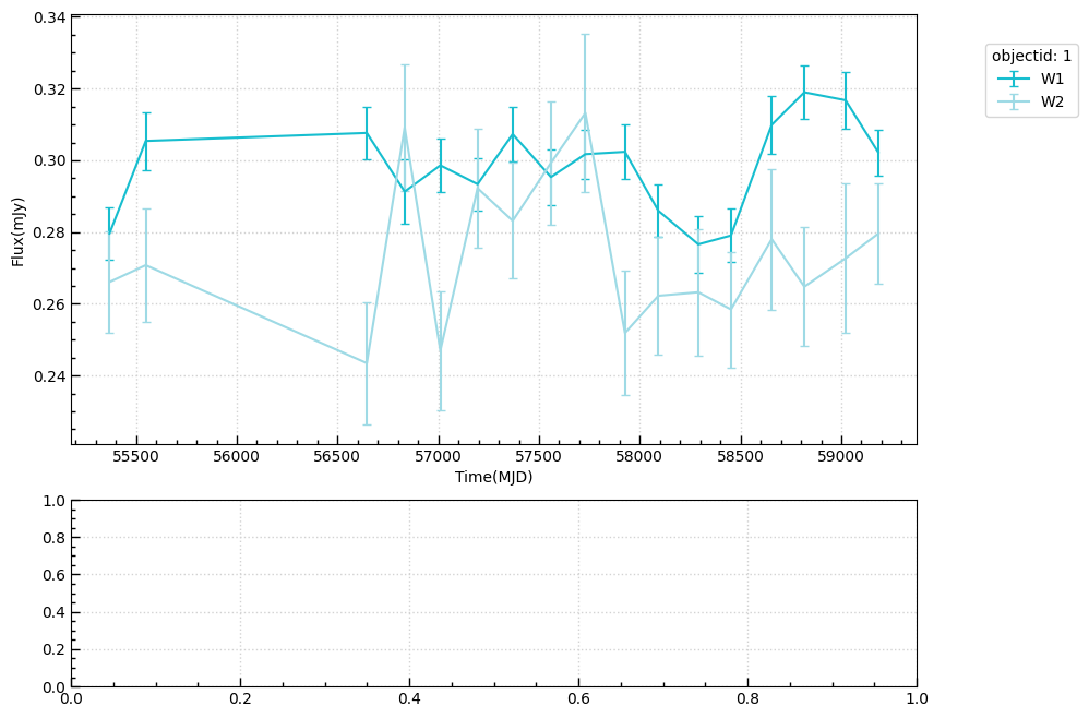 ../_images/345cceec4cb582868dab7b0d660c7ad1e3bac7a7fe83a3e015a4b01e9e9e23ab.png