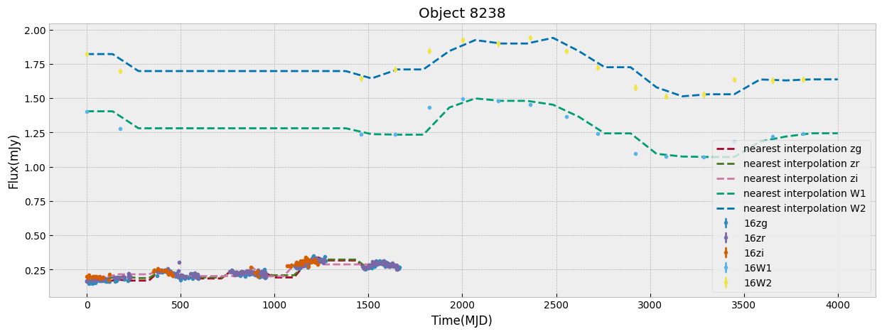 <Figure size 1500x500 with 1 Axes>