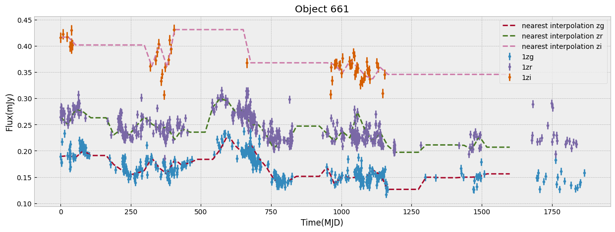 <Figure size 1500x500 with 1 Axes>