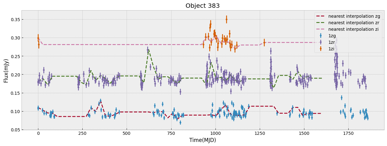 <Figure size 1500x500 with 1 Axes>