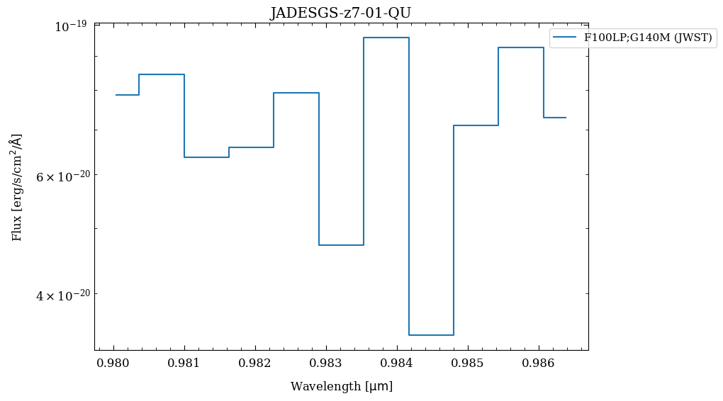 <Figure size 900x600 with 1 Axes>