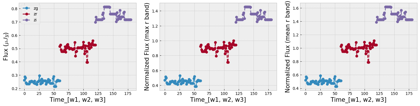 <Figure size 1800x400 with 3 Axes>