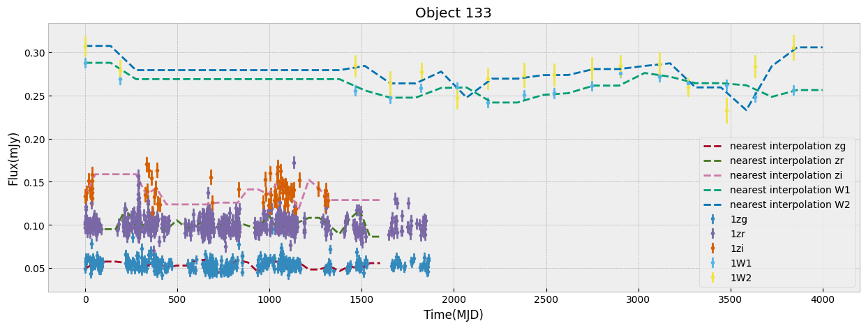 <Figure size 1500x500 with 1 Axes>