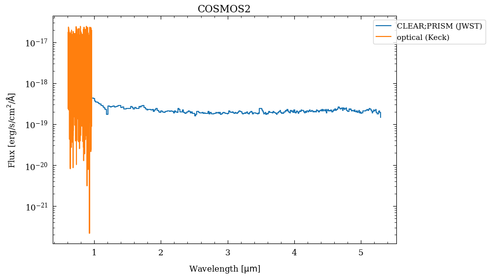<Figure size 900x600 with 1 Axes>