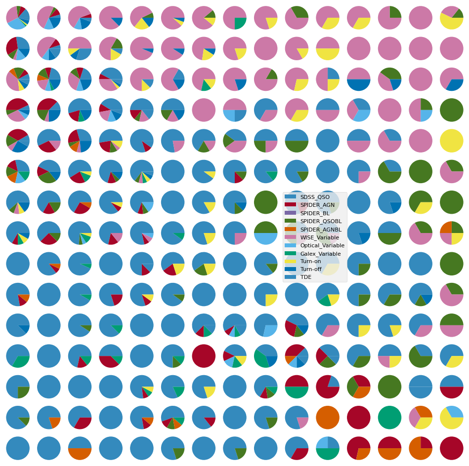 <Figure size 1200x1200 with 225 Axes>