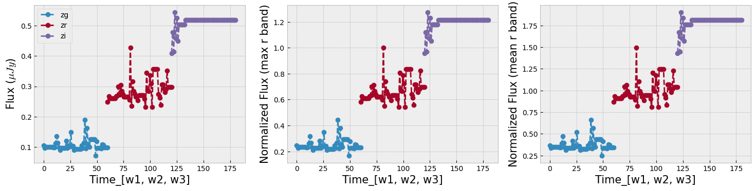 <Figure size 1800x400 with 3 Axes>