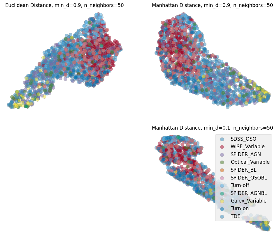 <Figure size 1200x1000 with 3 Axes>