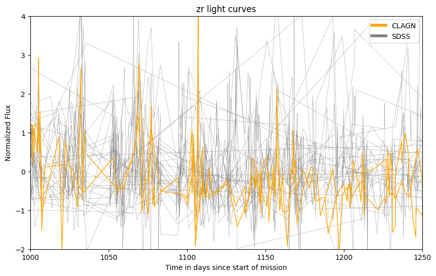 <Figure size 1000x600 with 1 Axes>