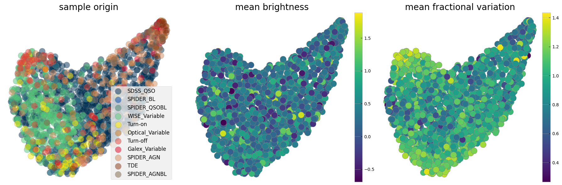 <Figure size 1800x600 with 5 Axes>