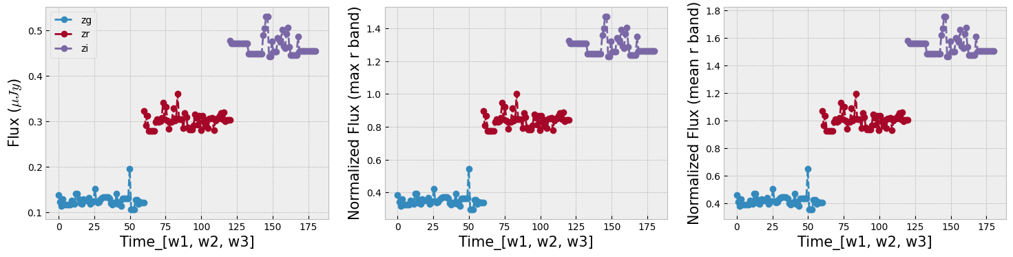 <Figure size 1800x400 with 3 Axes>