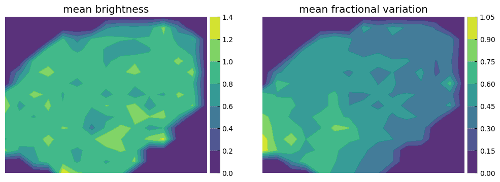 <Figure size 1200x400 with 4 Axes>