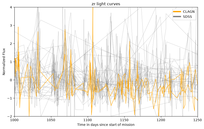 <Figure size 1000x600 with 1 Axes>