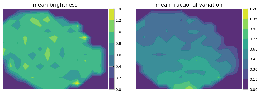 <Figure size 1200x400 with 4 Axes>