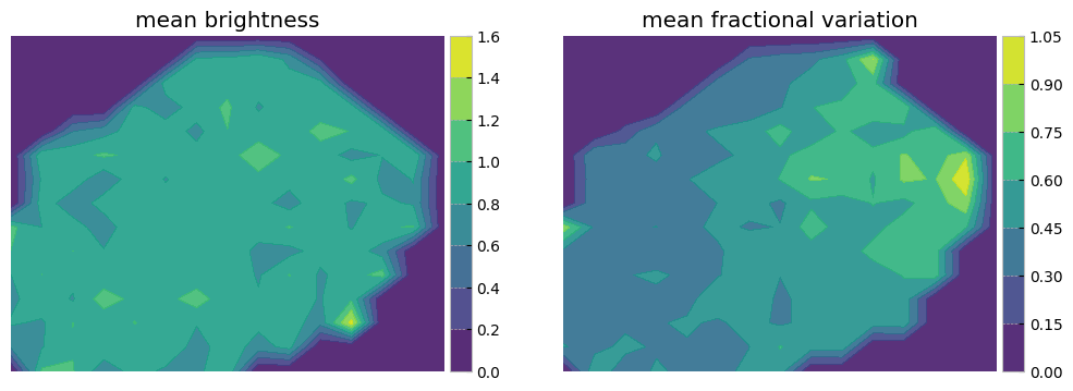 <Figure size 1200x400 with 4 Axes>