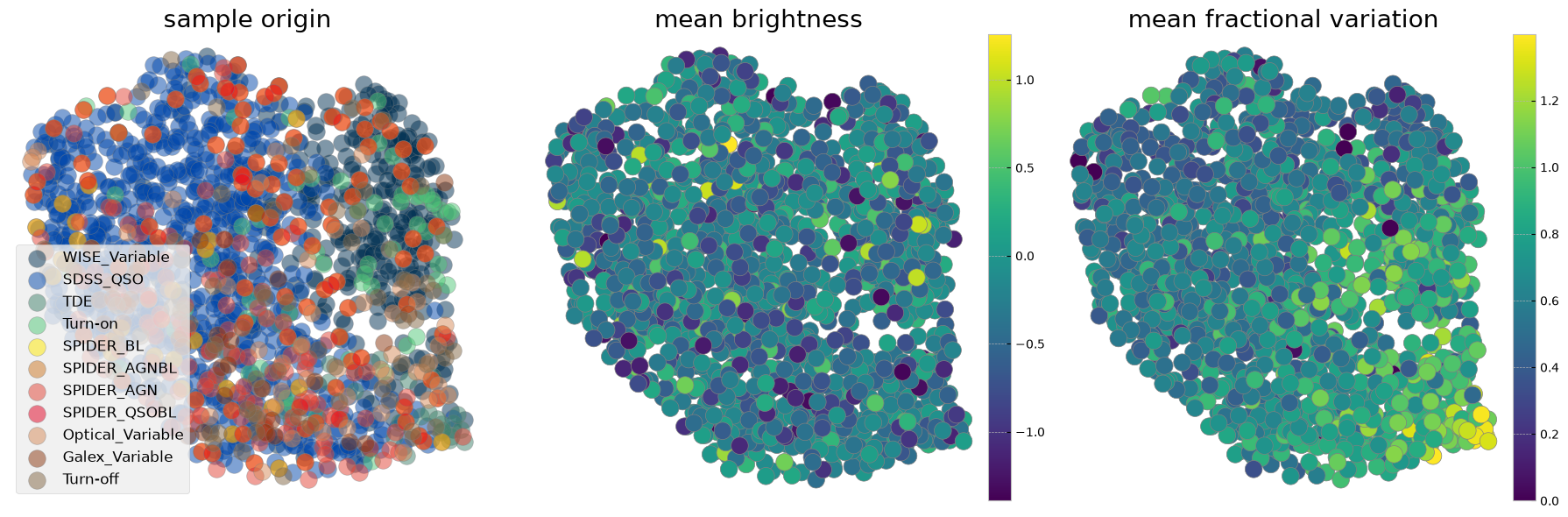 <Figure size 1800x600 with 5 Axes>