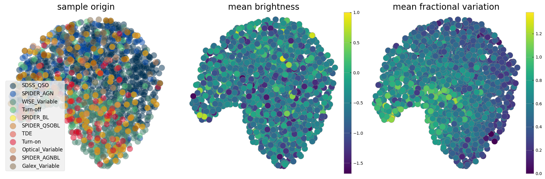 <Figure size 1800x600 with 5 Axes>