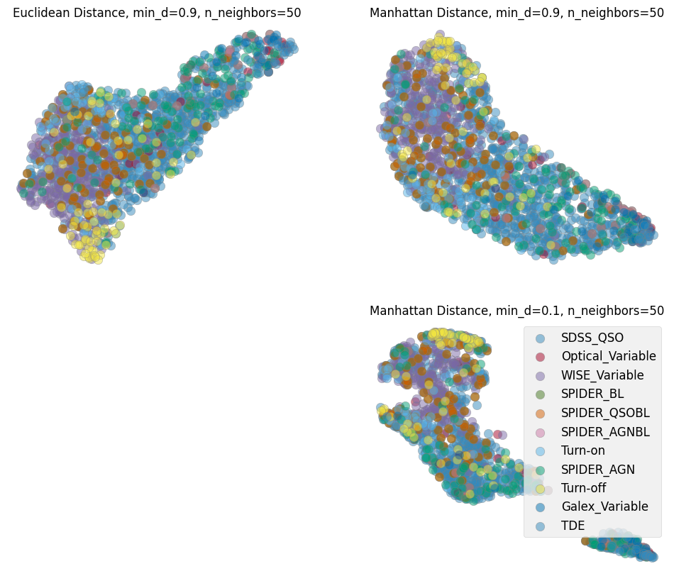 <Figure size 1200x1000 with 3 Axes>