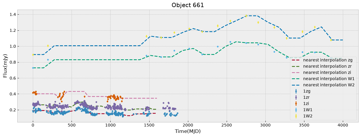 <Figure size 1500x500 with 1 Axes>