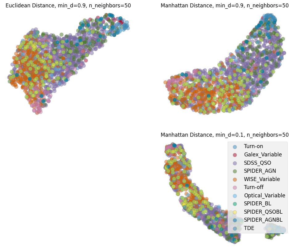 <Figure size 1200x1000 with 3 Axes>
