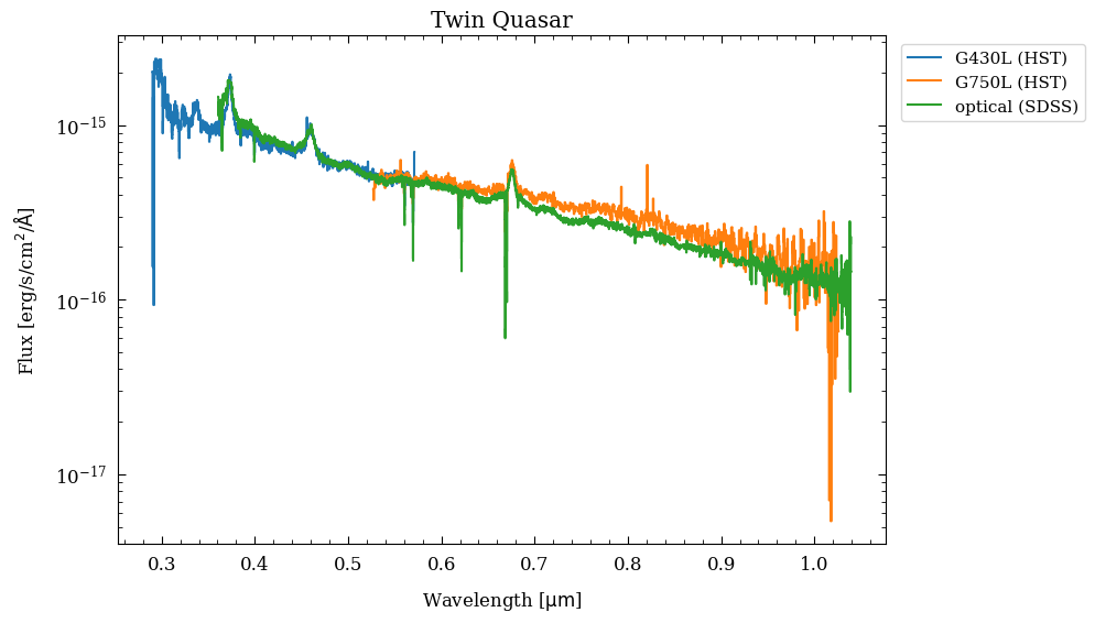 <Figure size 900x600 with 1 Axes>
