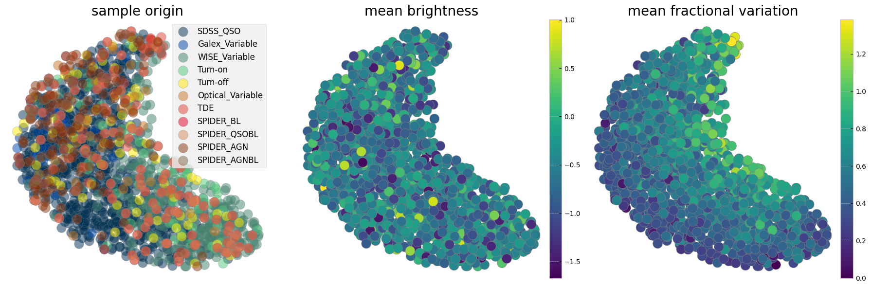 <Figure size 1800x600 with 5 Axes>