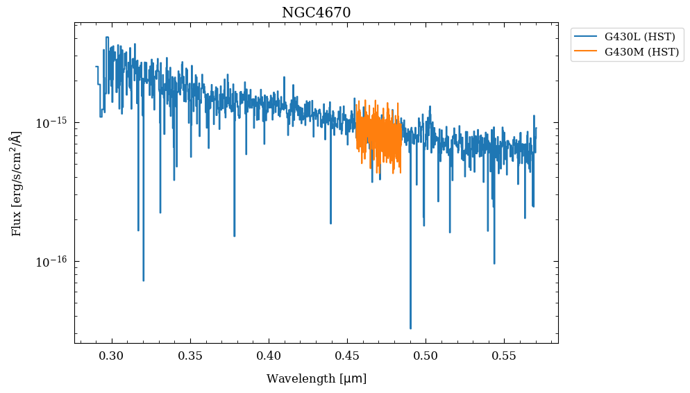 <Figure size 900x600 with 1 Axes>