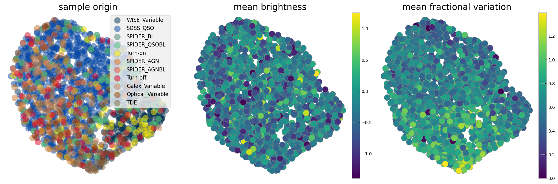 <Figure size 1800x600 with 5 Axes>
