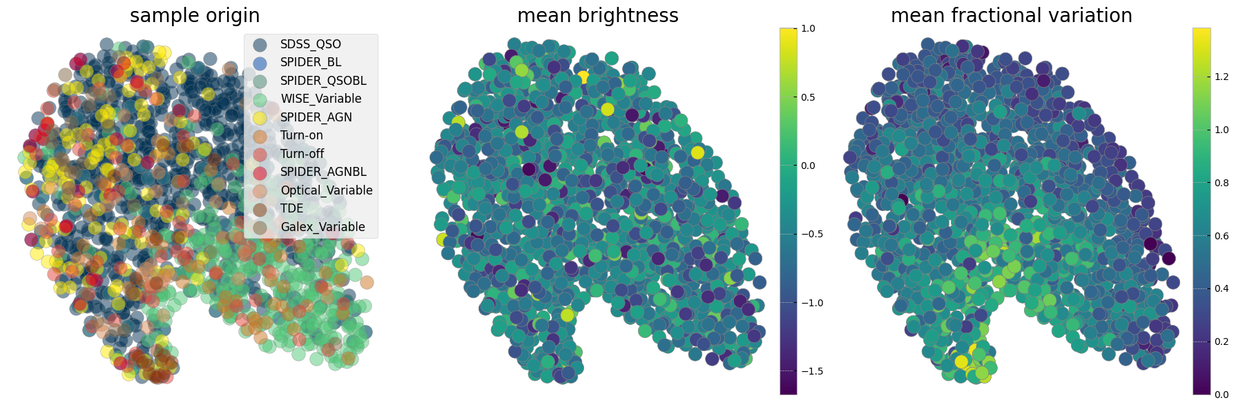 <Figure size 1800x600 with 5 Axes>