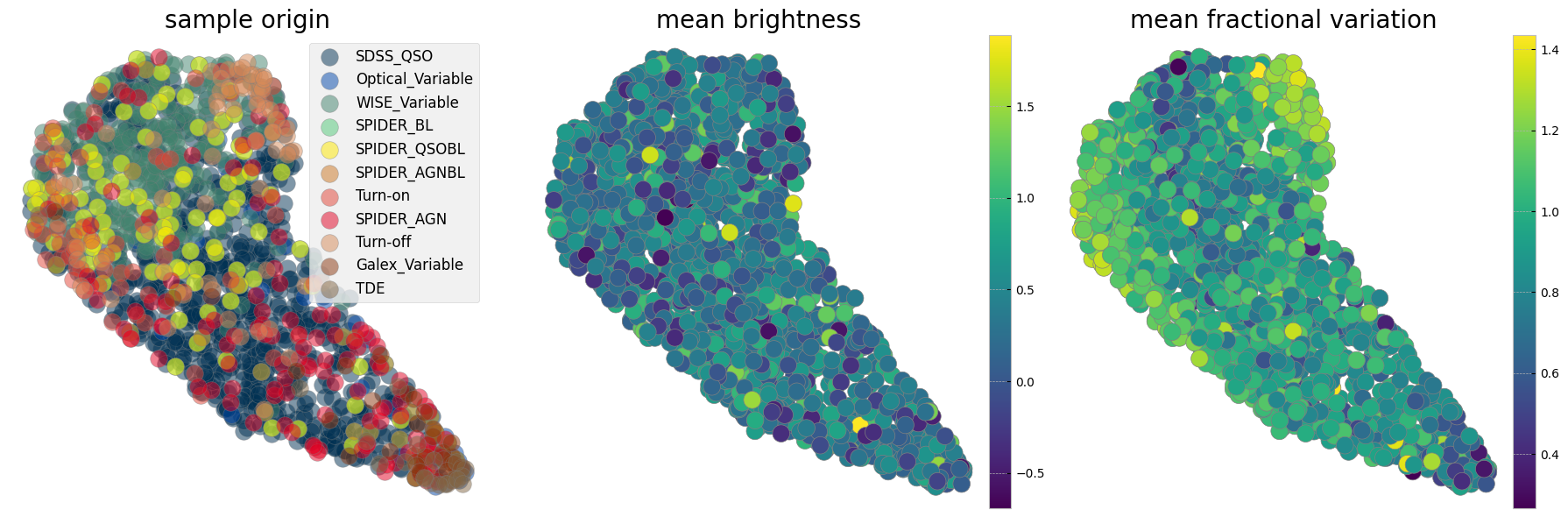 <Figure size 1800x600 with 5 Axes>