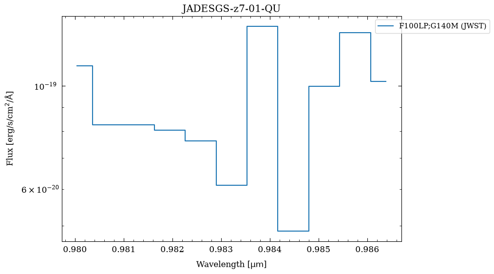 <Figure size 900x600 with 1 Axes>