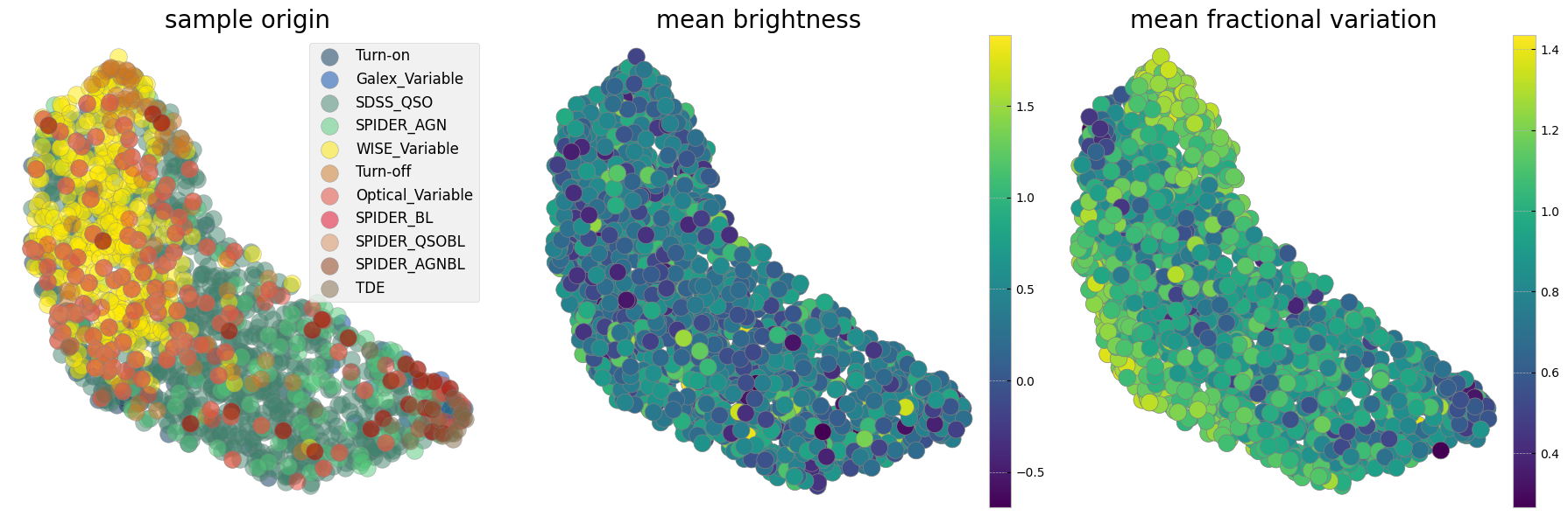 <Figure size 1800x600 with 5 Axes>