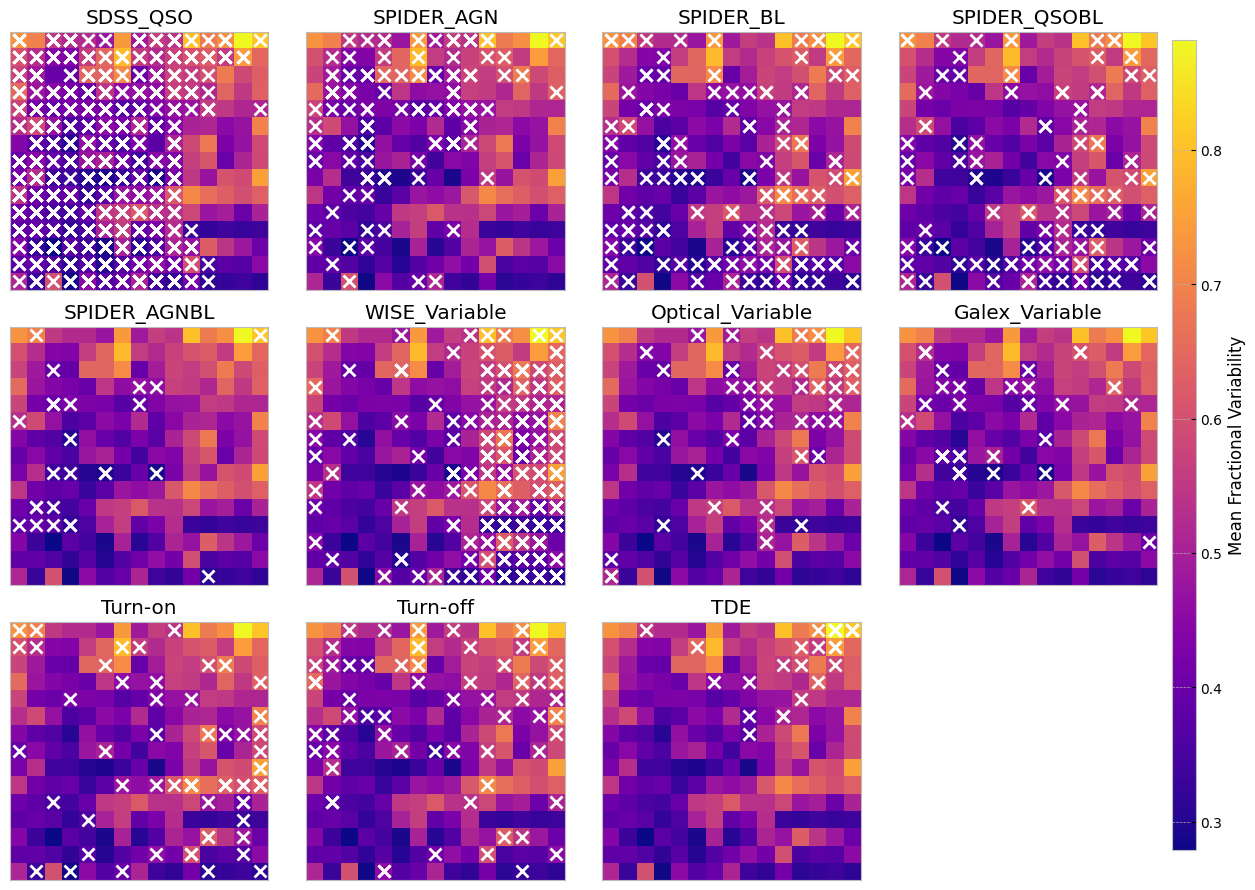 <Figure size 1200x900 with 13 Axes>