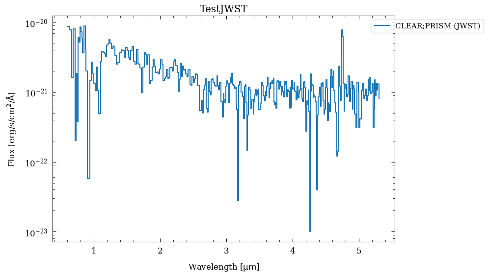 <Figure size 900x600 with 1 Axes>