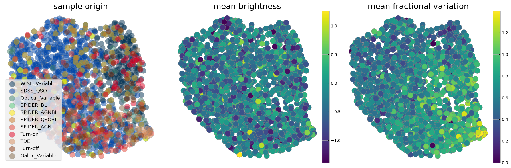 <Figure size 1800x600 with 5 Axes>