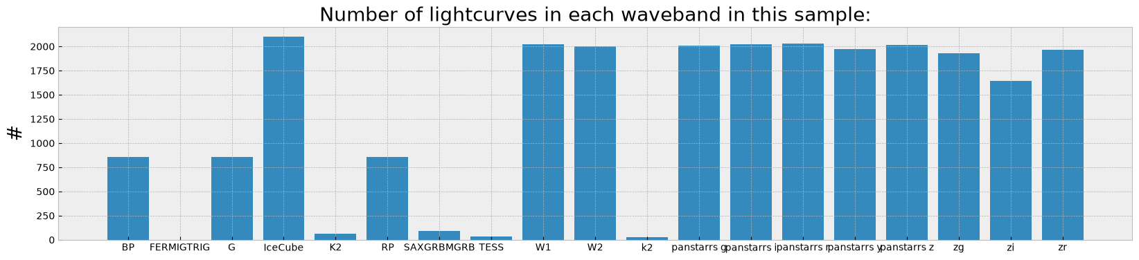 <Figure size 2000x400 with 1 Axes>
