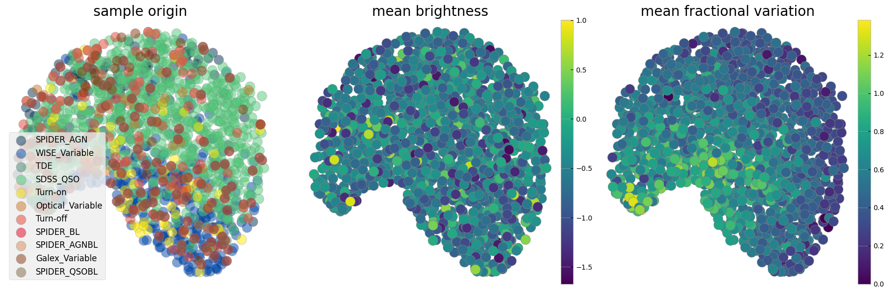<Figure size 1800x600 with 5 Axes>