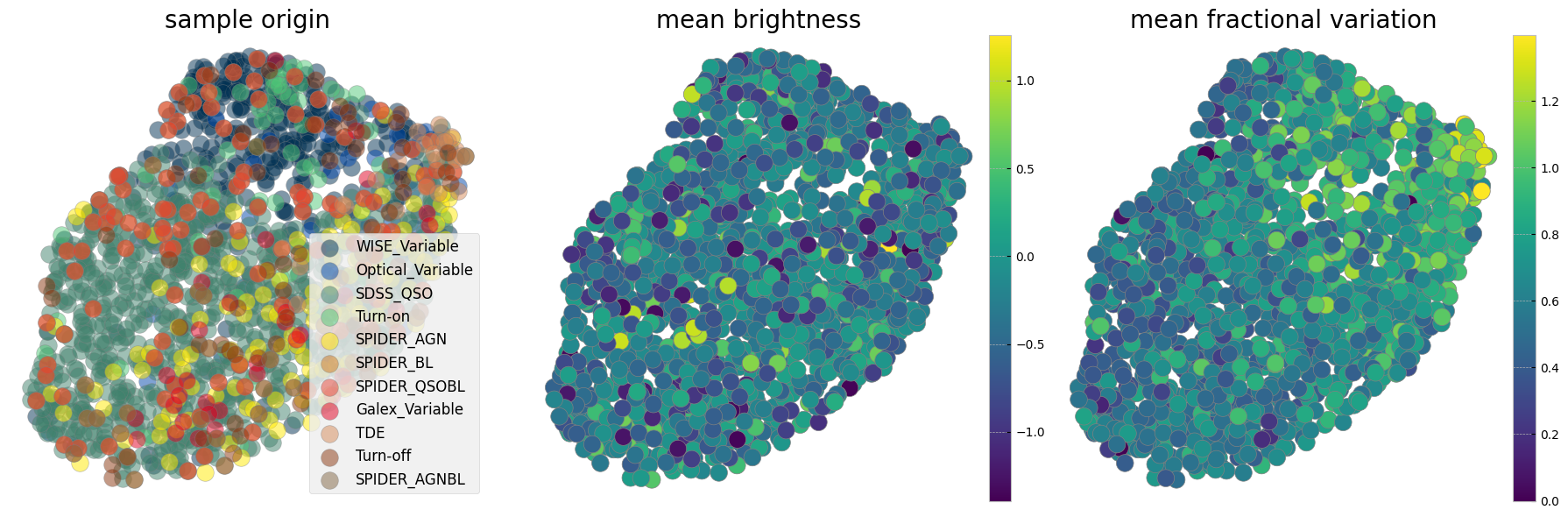 <Figure size 1800x600 with 5 Axes>