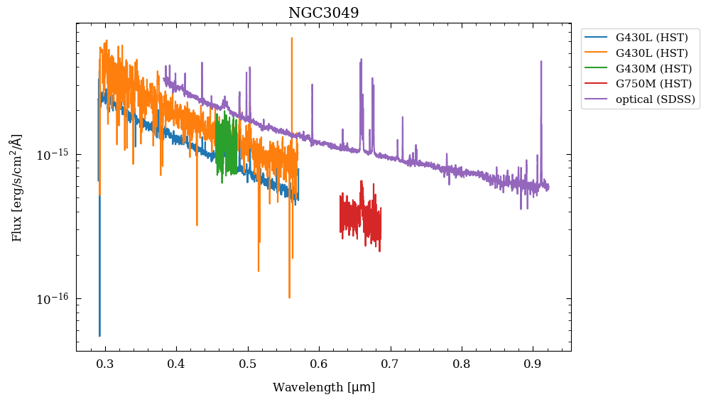 <Figure size 900x600 with 1 Axes>