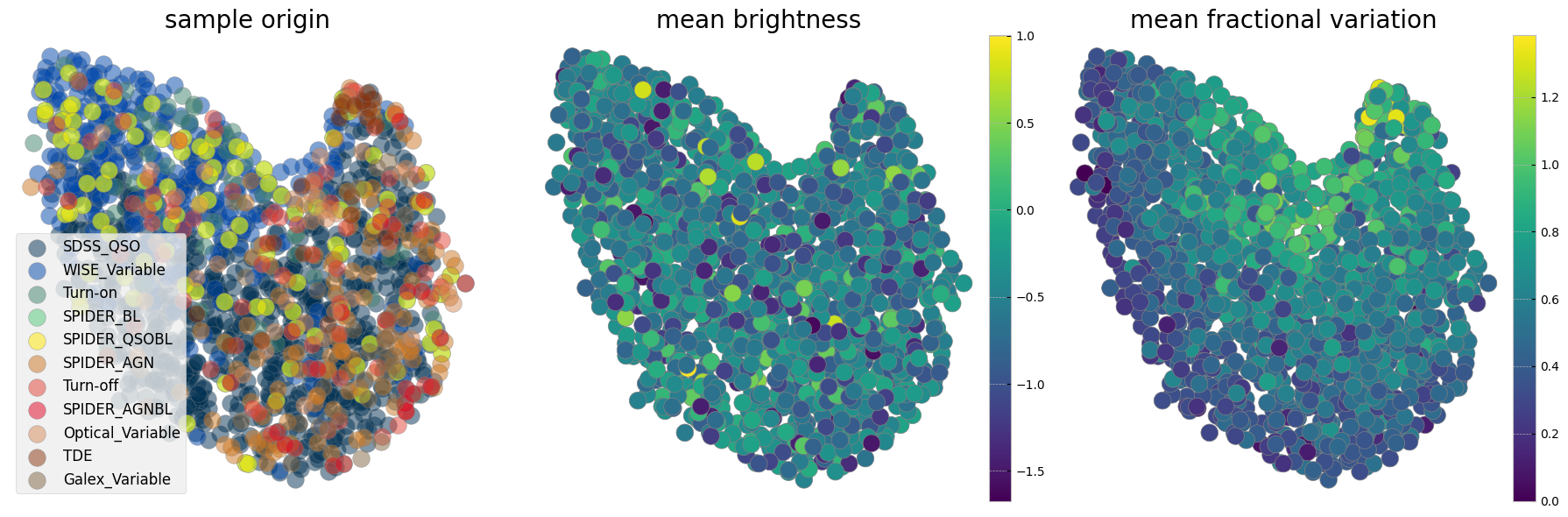 <Figure size 1800x600 with 5 Axes>