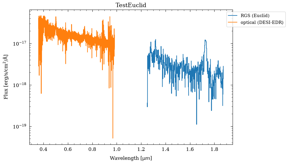 <Figure size 900x600 with 1 Axes>