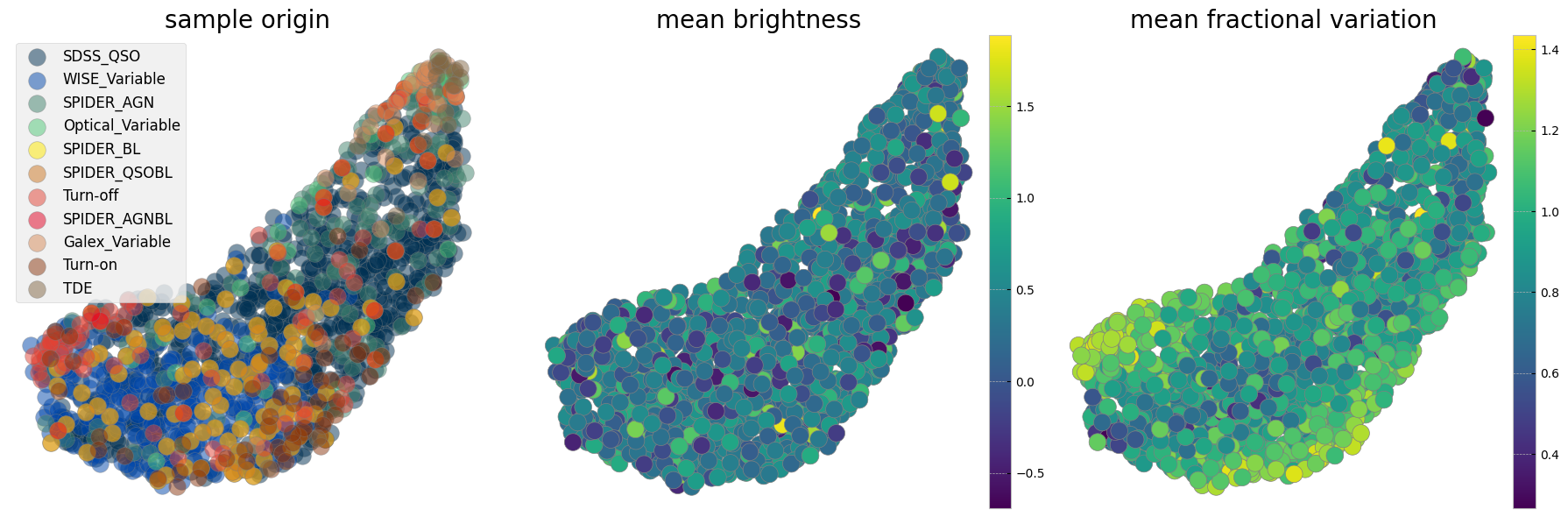 <Figure size 1800x600 with 5 Axes>