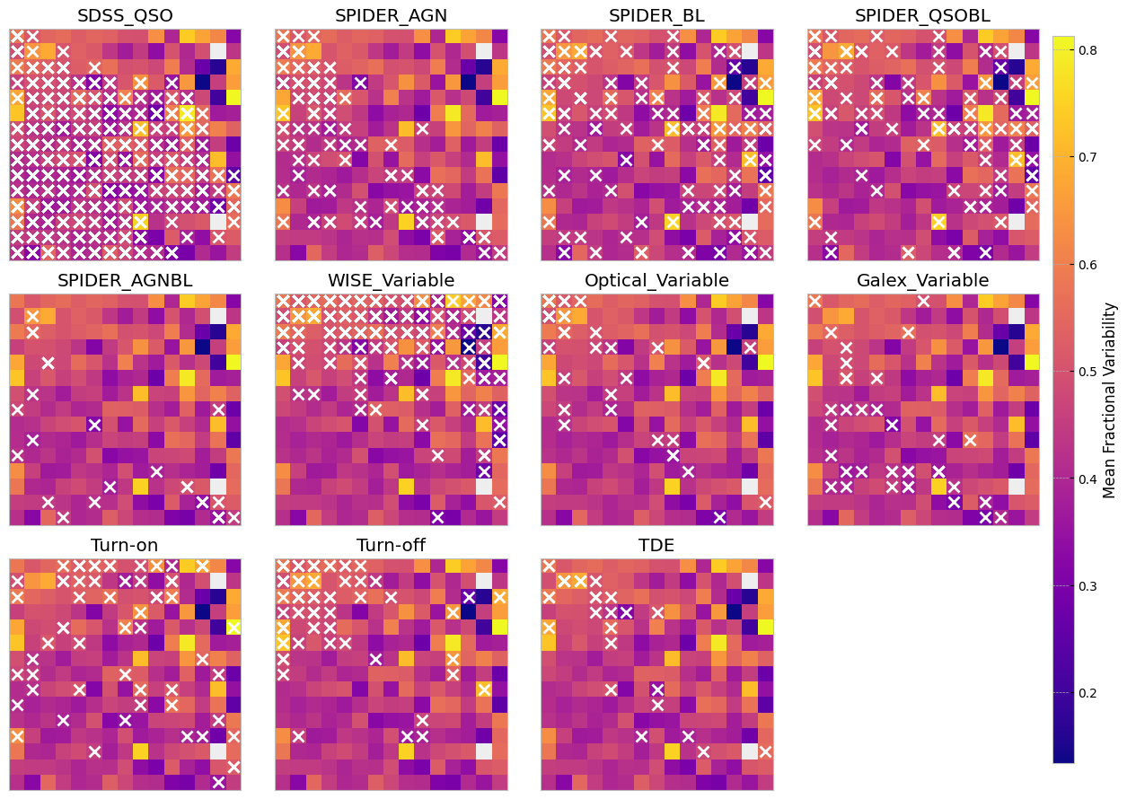 <Figure size 1200x900 with 13 Axes>
