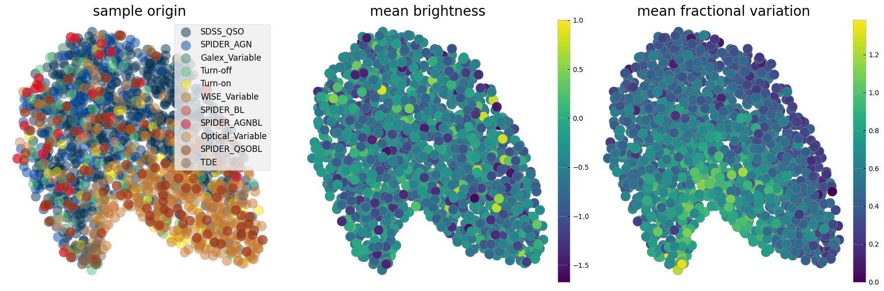 <Figure size 1800x600 with 5 Axes>