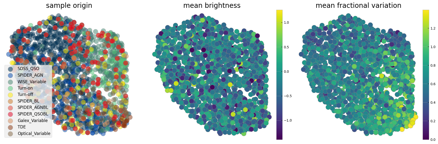 <Figure size 1800x600 with 5 Axes>