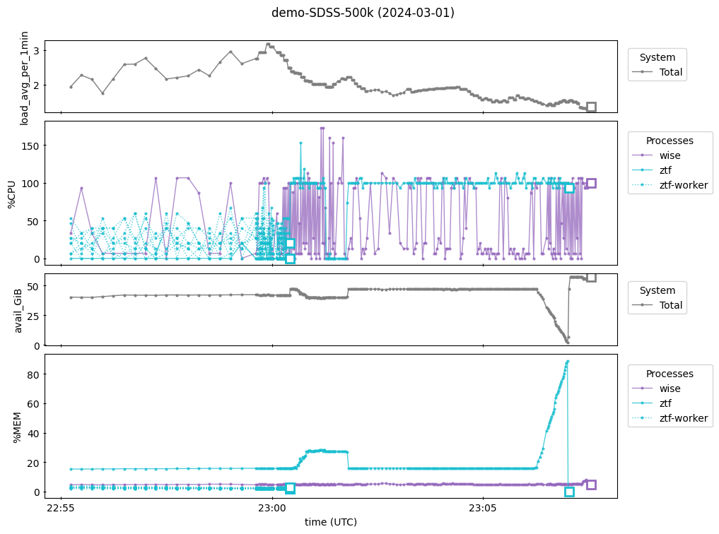 <Figure size 1200x800 with 4 Axes>