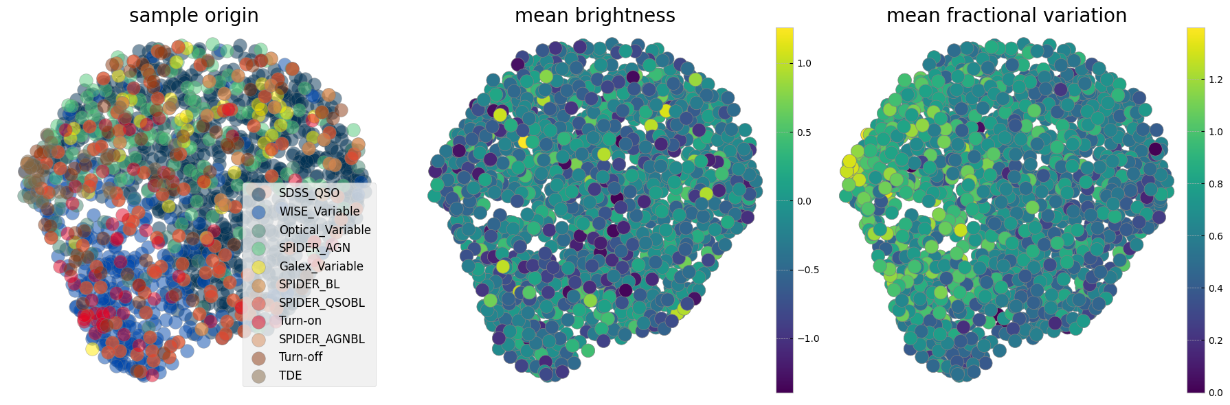 <Figure size 1800x600 with 5 Axes>