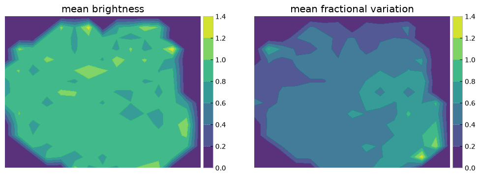 <Figure size 1200x400 with 4 Axes>