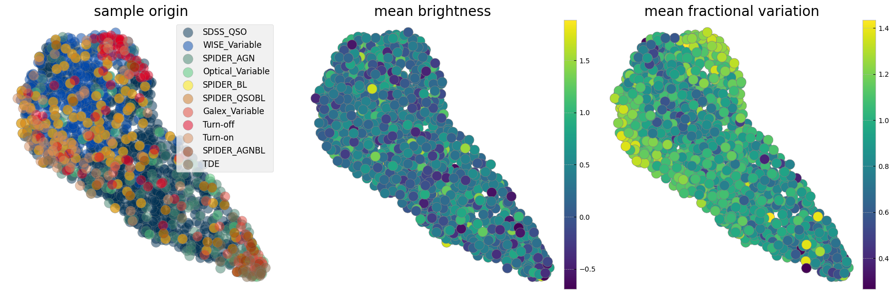 <Figure size 1800x600 with 5 Axes>