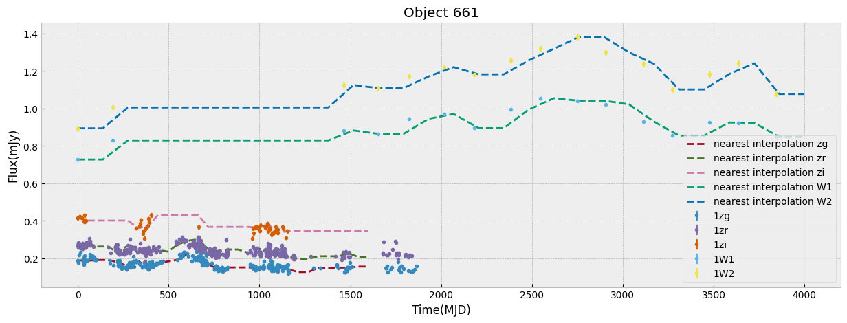 <Figure size 1500x500 with 1 Axes>