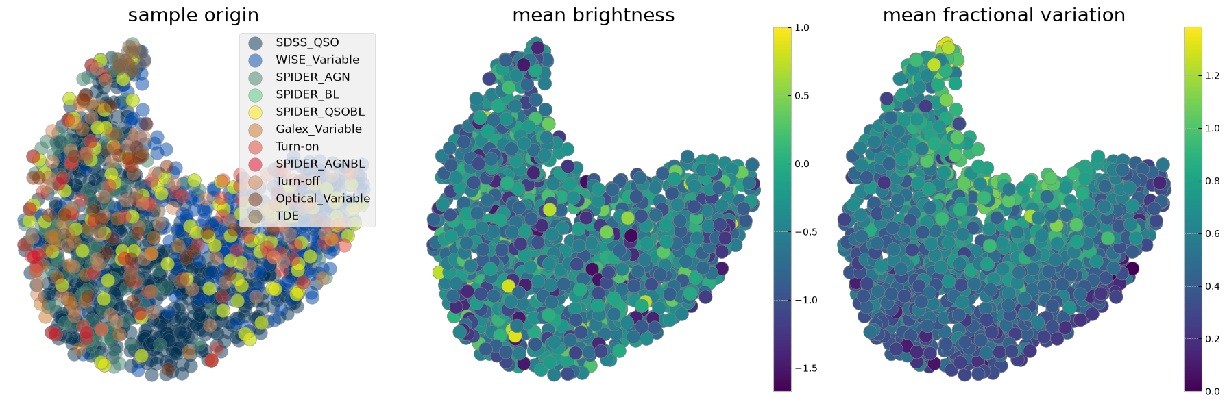 <Figure size 1800x600 with 5 Axes>